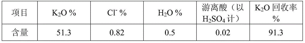 Method for producing potassium sulfate from potassium/chlorine-ion-containing solid waste