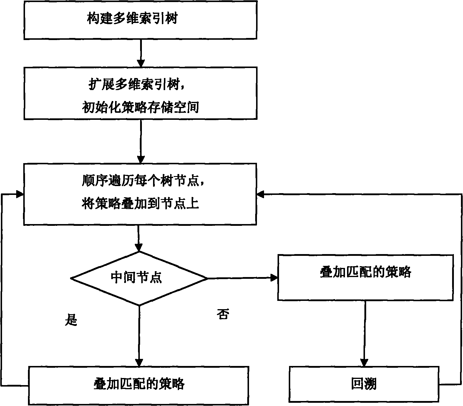 Database forced access control method and system based on policy