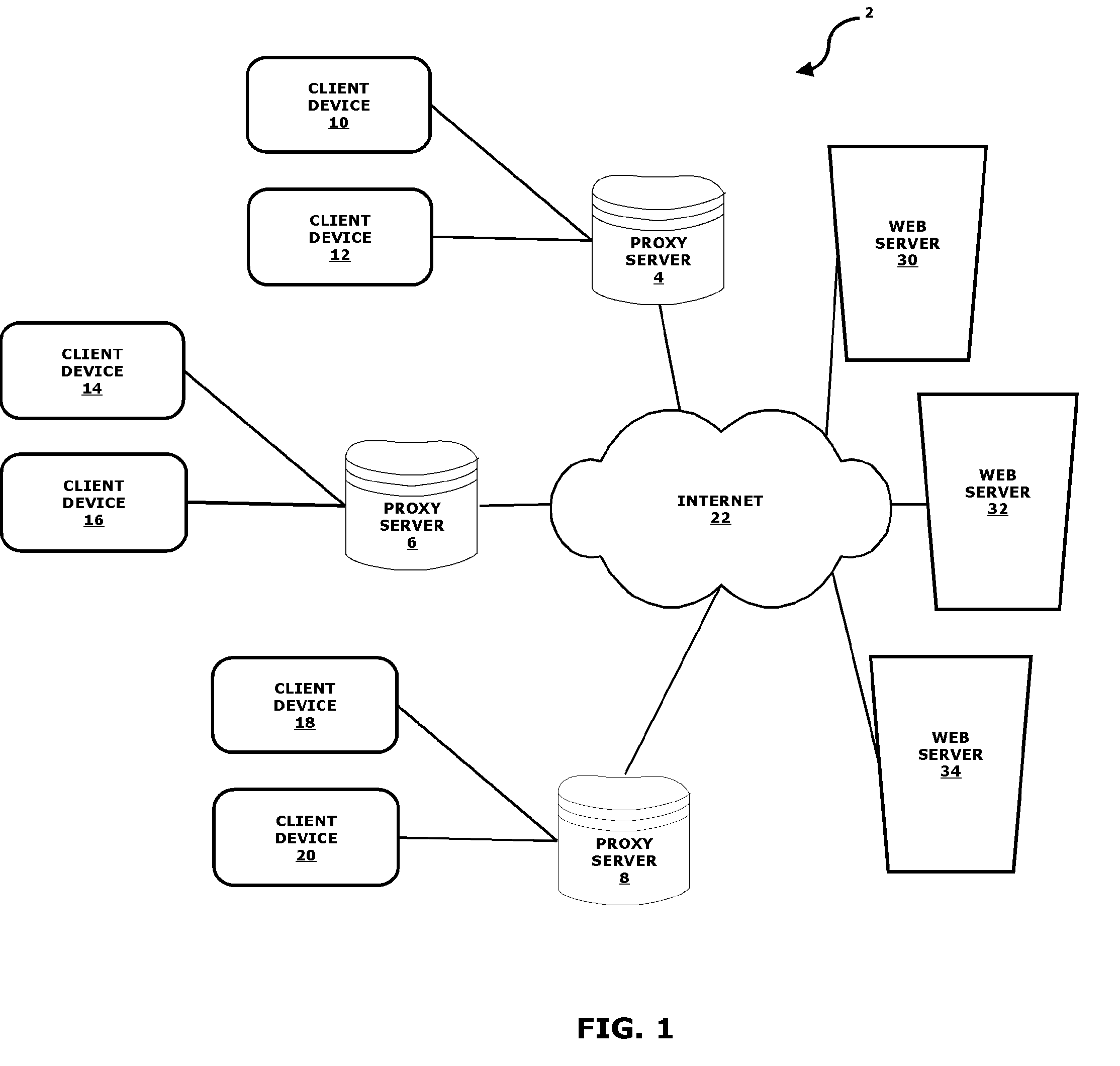 System and method for providing faster and more efficient data communication