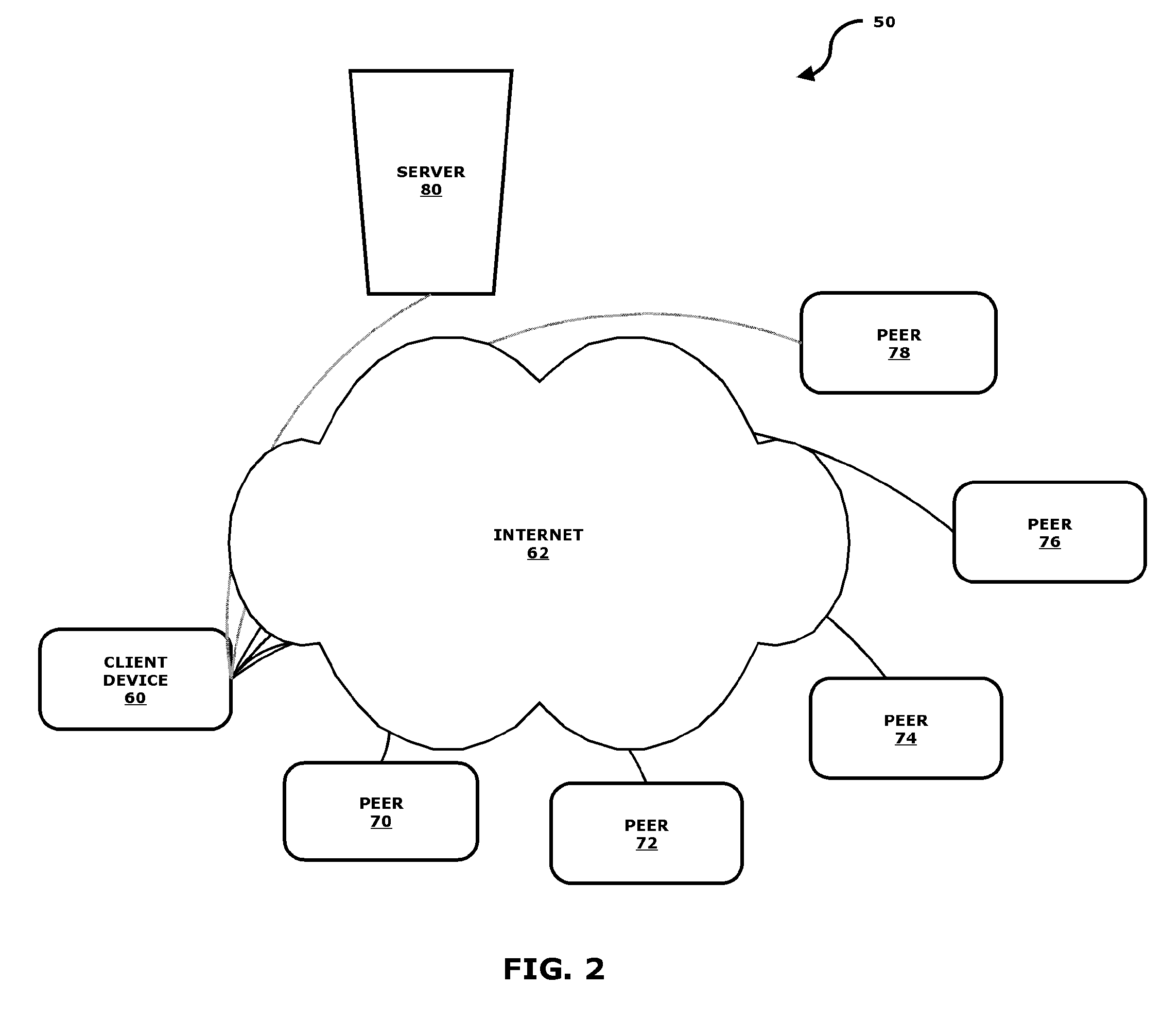 System and method for providing faster and more efficient data communication