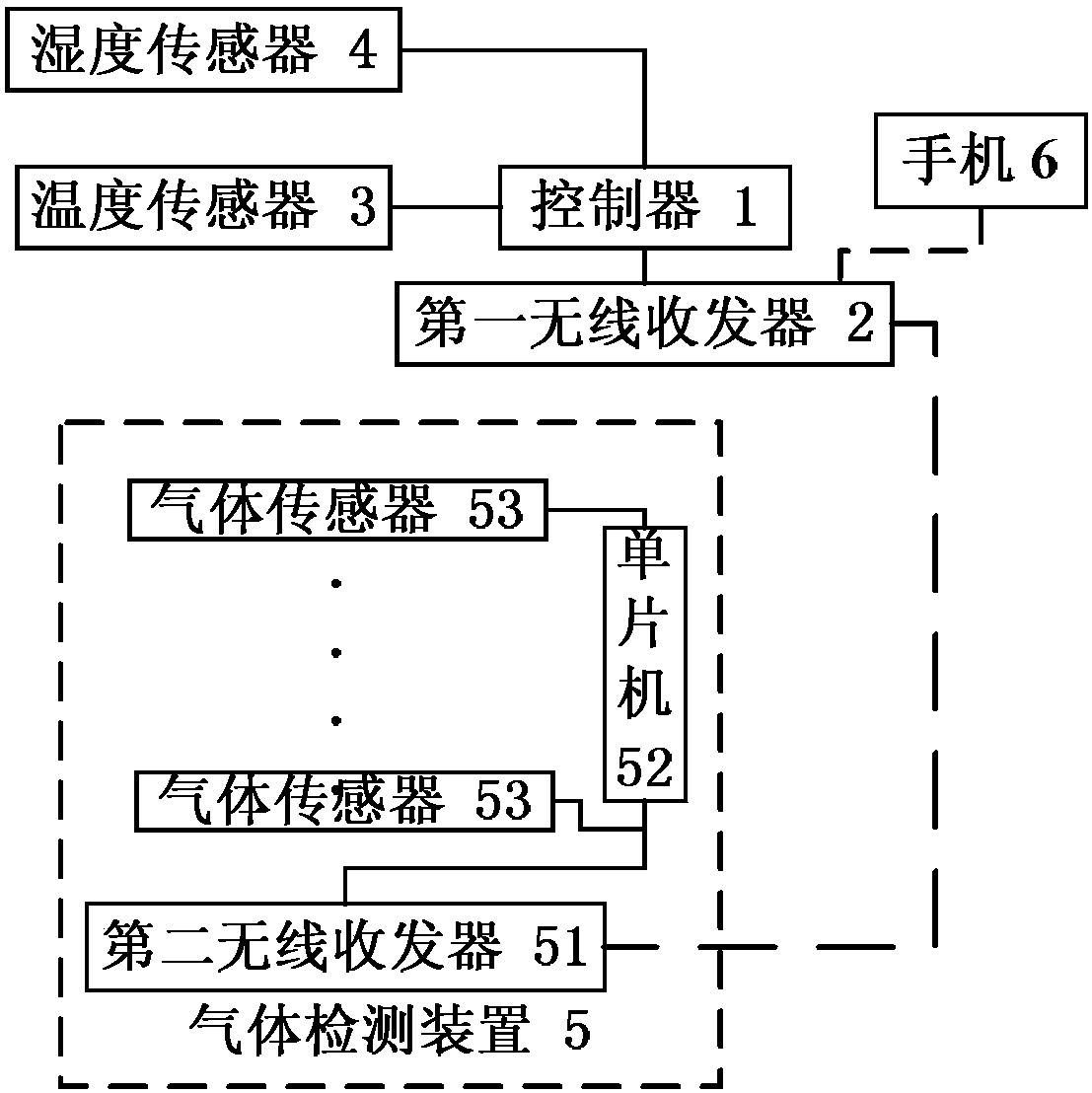 Volatile poison reagent leakage detection method based on LEIF model