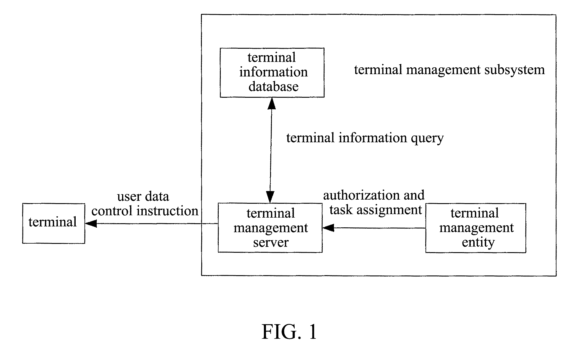 System and Method for Realizing Remote Control to Terminal Data