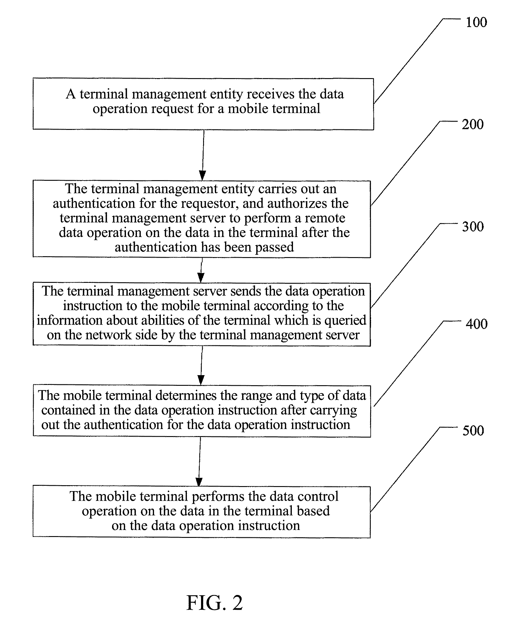 System and Method for Realizing Remote Control to Terminal Data