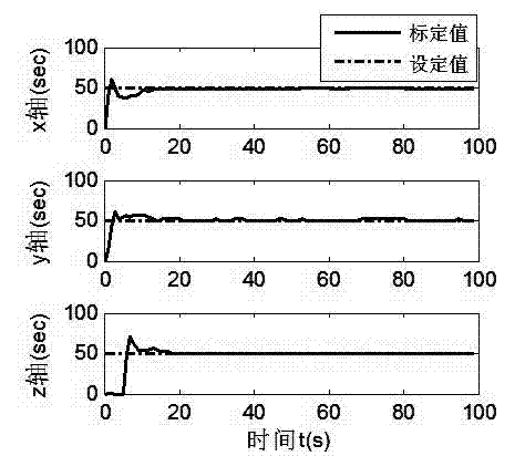 Method for calibrating fixed errors of inertial sensor in inertial navigation system in real time