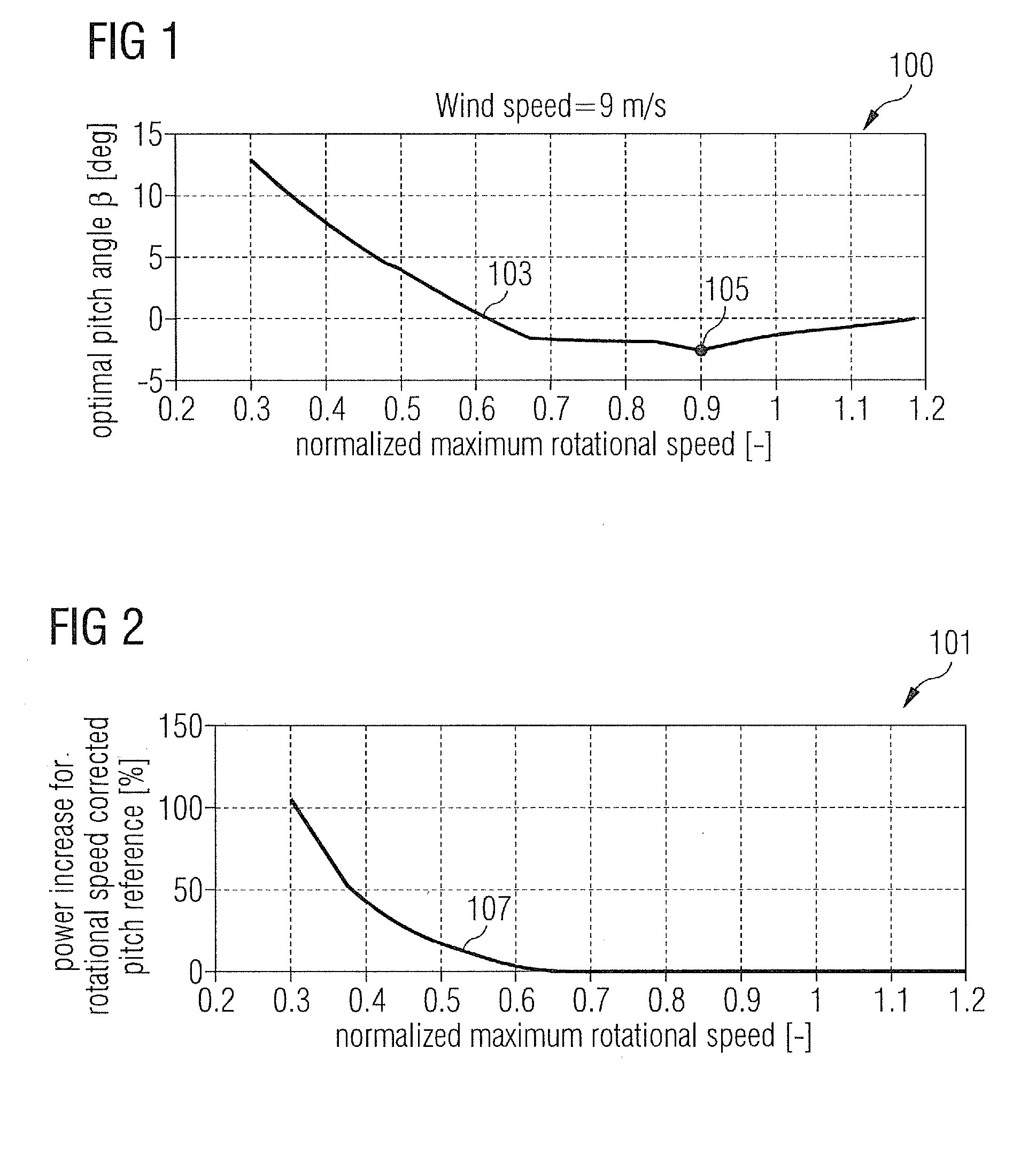 Method and computing module for determining pitch angle adjustment signals of a wind turbine based on the maximum rotational speed