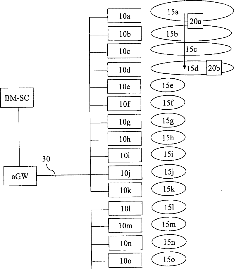 Method and device for setting up the transfer of a multimedia content in a cell of a wireless cellular telecommunication network