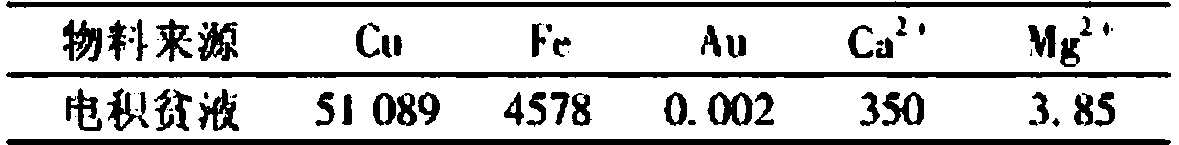 Method for producing sodium sulfide crystal by using electrowinning lean solution