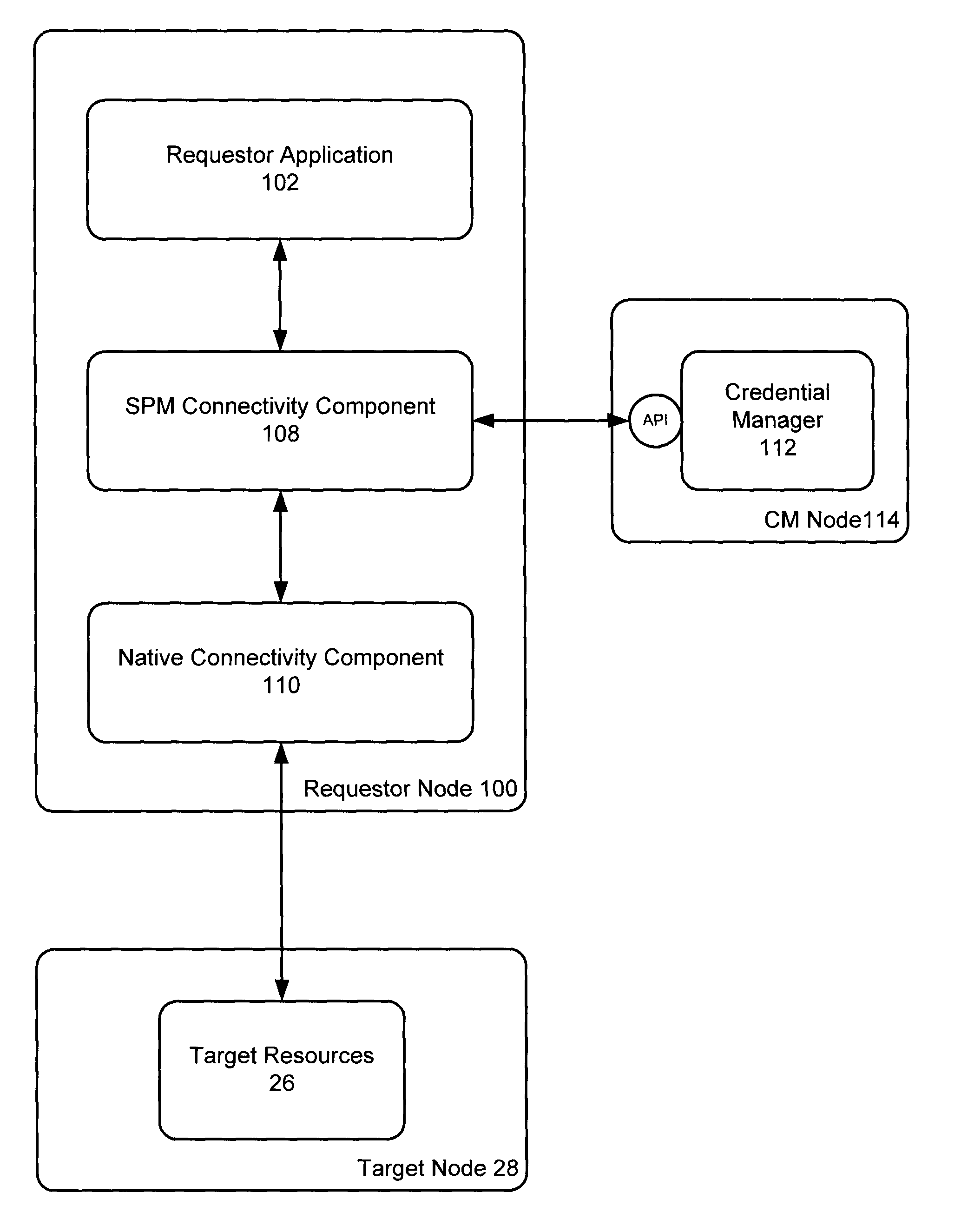 Authenticated database connectivity for unattended applications