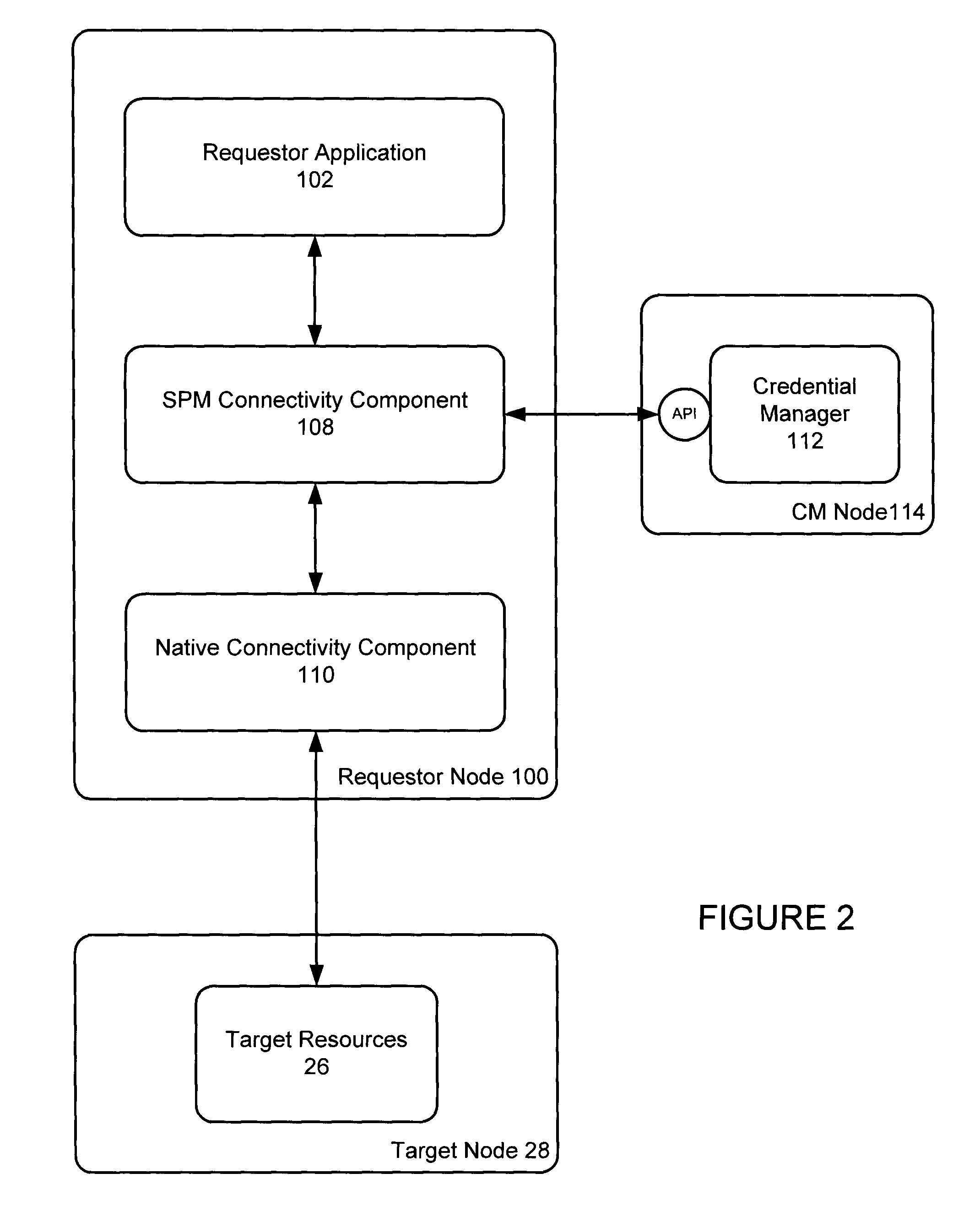 Authenticated database connectivity for unattended applications