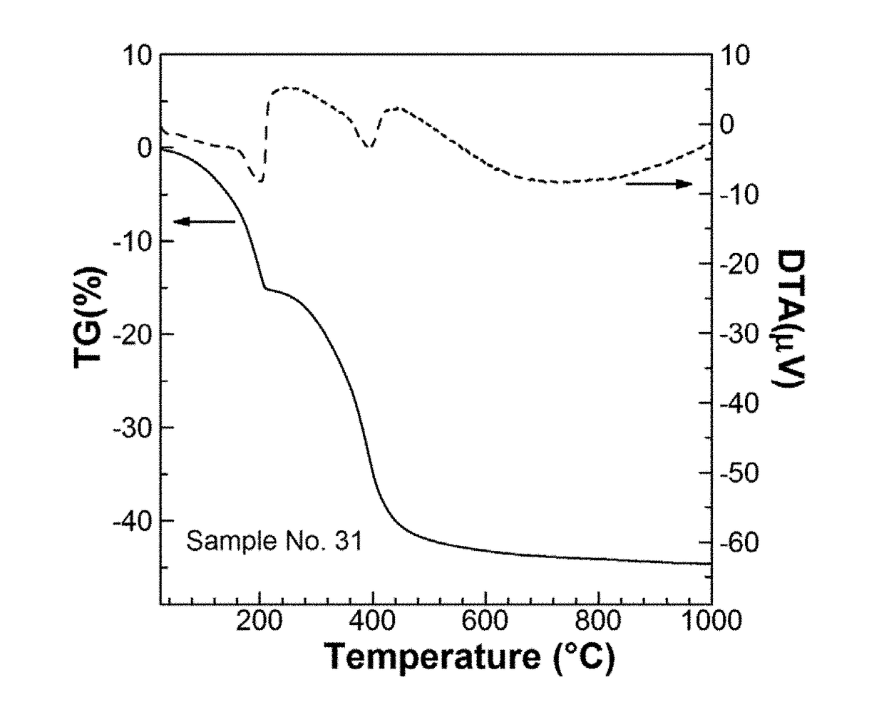 Dense layered double hydroxide, and method for producing same