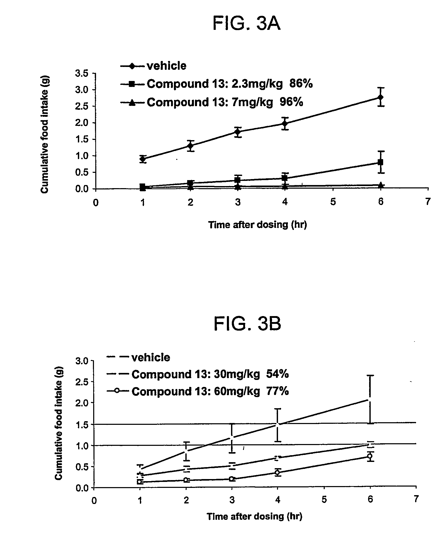 Intranasal administration of mc4-r agonists