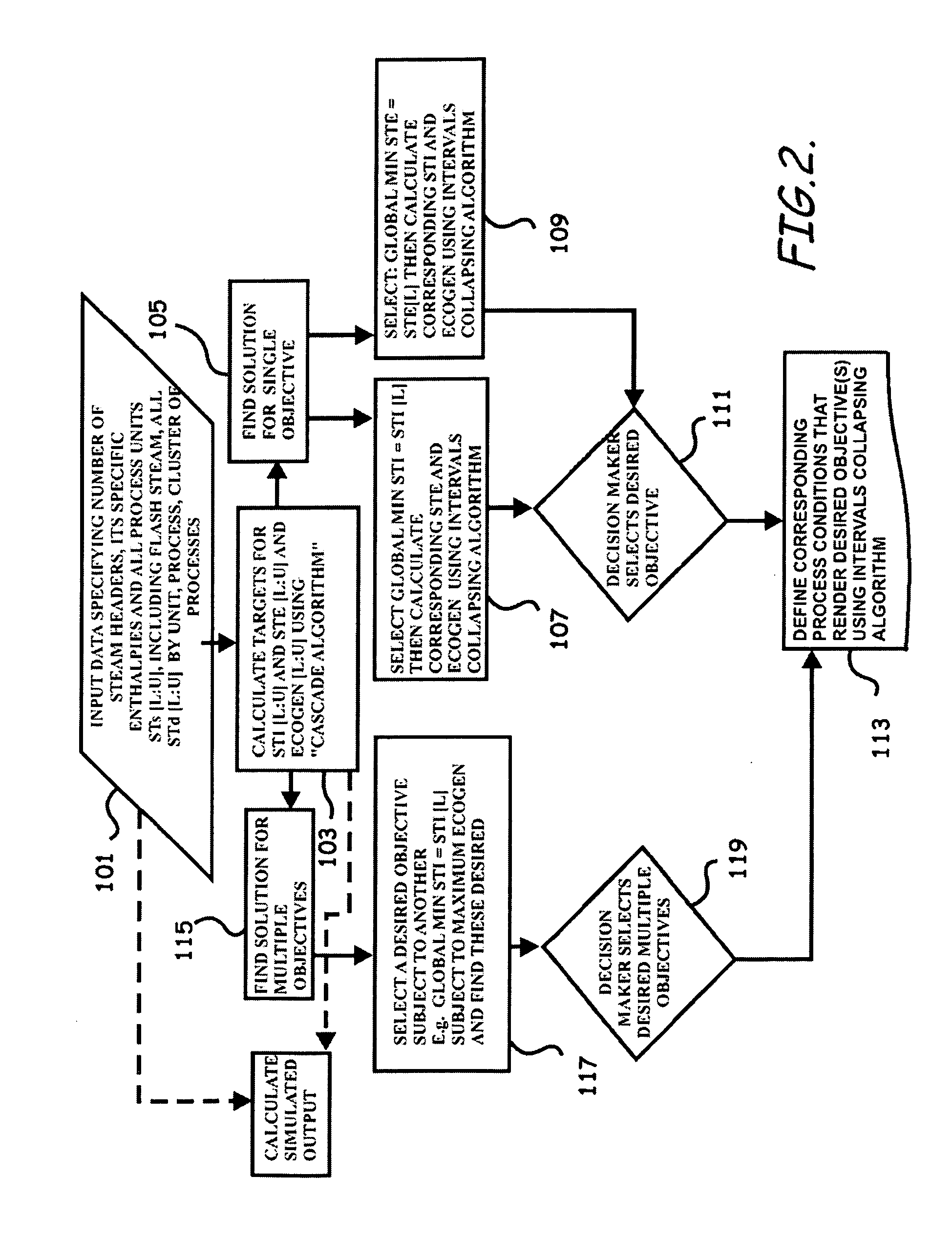 System, Program Product, and Related Methods for Global Targeting of Process Utilities Under Varying Conditions