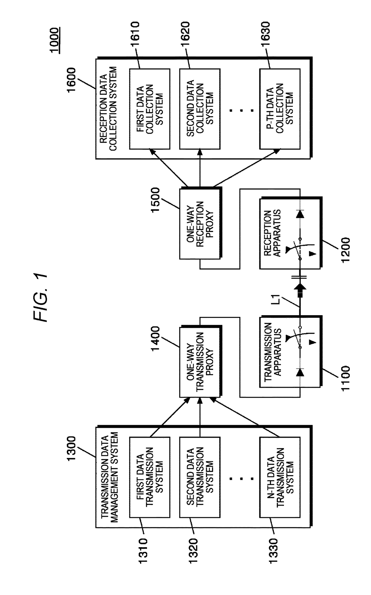 Transmission/reception apparatus of security gateway for physical unidirectional communication performing security tunneling and data re-transmission, and data transmission method using same