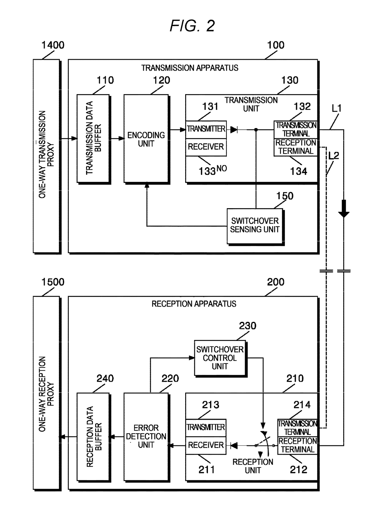 Transmission/reception apparatus of security gateway for physical unidirectional communication performing security tunneling and data re-transmission, and data transmission method using same