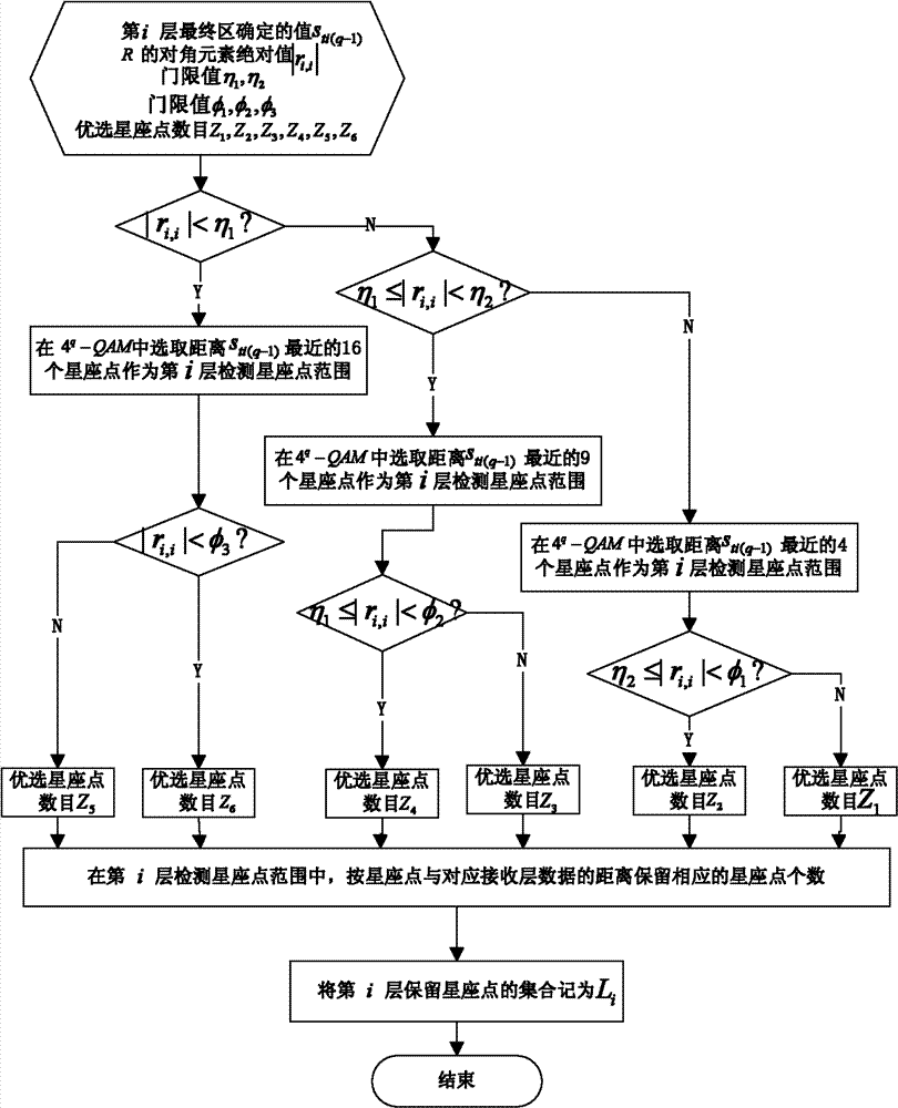 Detecting method of high order modulated MIMO system in mobile environment