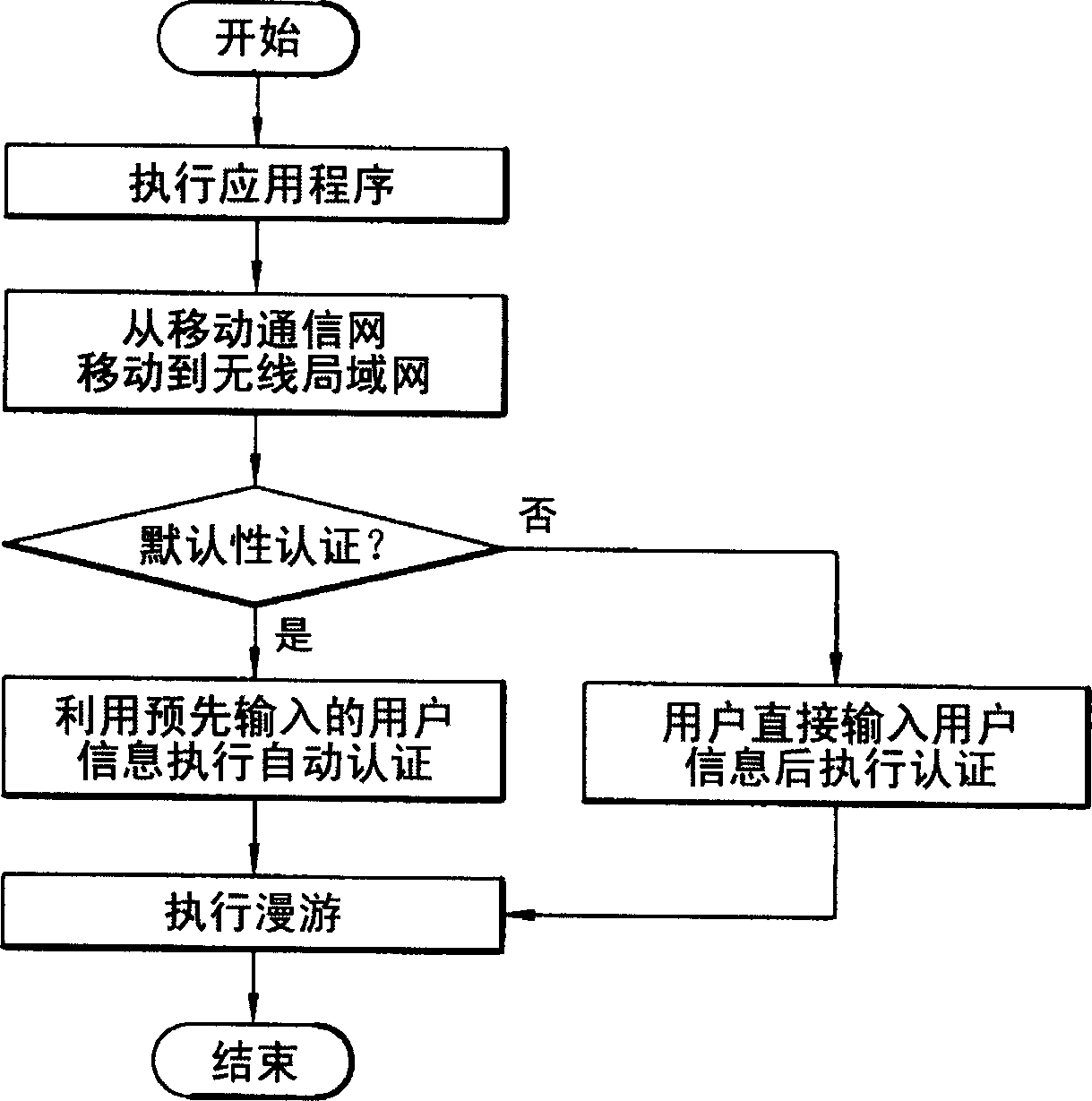 User identification method of mobile communication terminal in wireless local area network