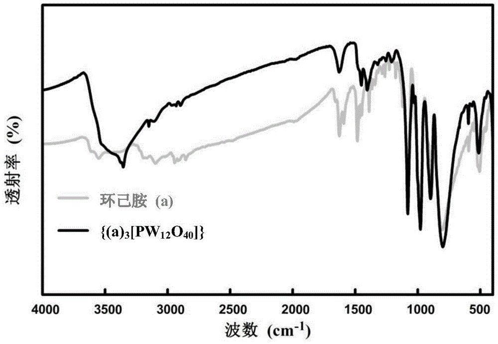 Polyoxometalate cluster organic amine salt and preparation method thereof