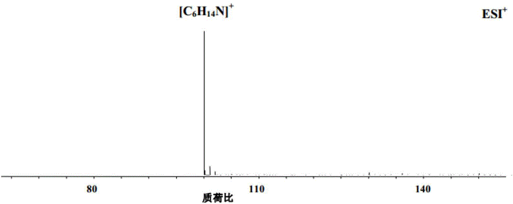 Polyoxometalate cluster organic amine salt and preparation method thereof