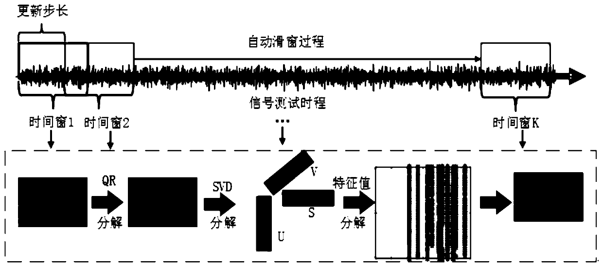 Tensor subspace continuous system identification method of bridge time-varying system