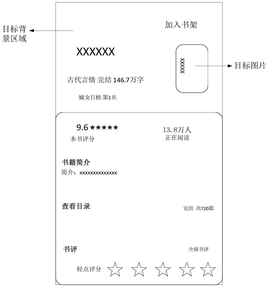 Background color generation method and device, electronic equipment and storage medium