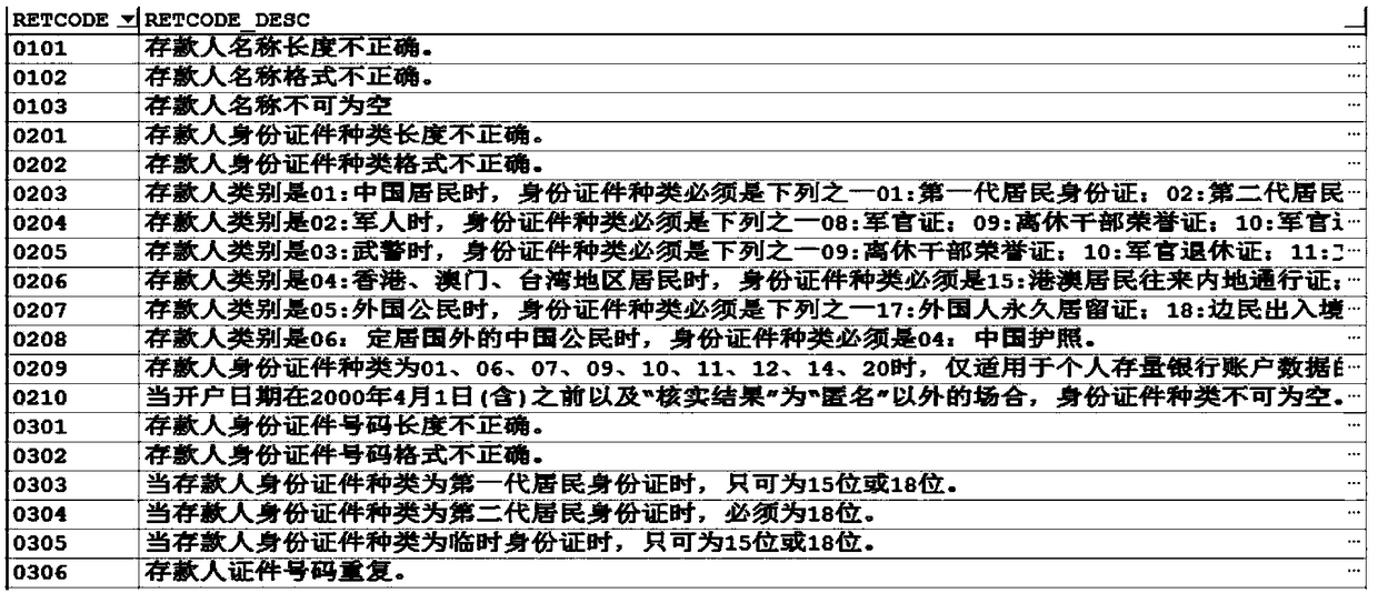 Method and device for verifying interface packet