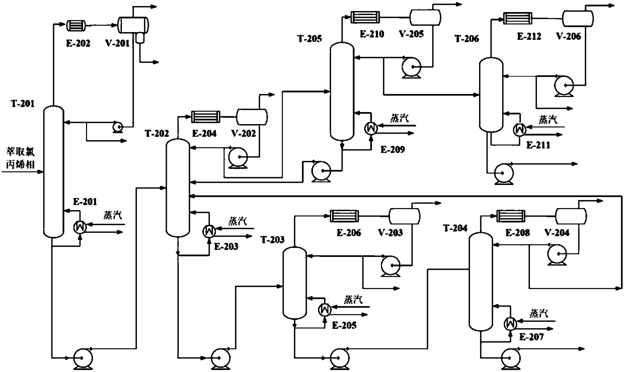 Refining method of chloropropene epoxidation prepared epichlorohydrin products