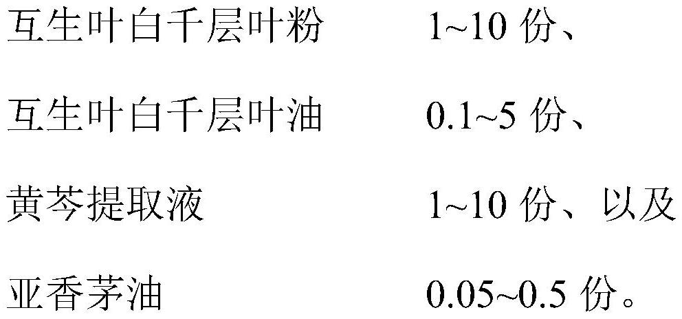 Compound traditional Chinese medicine antibacterial composition and its application in washing and care products