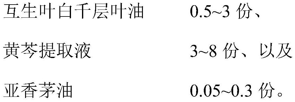 Compound traditional Chinese medicine antibacterial composition and its application in washing and care products