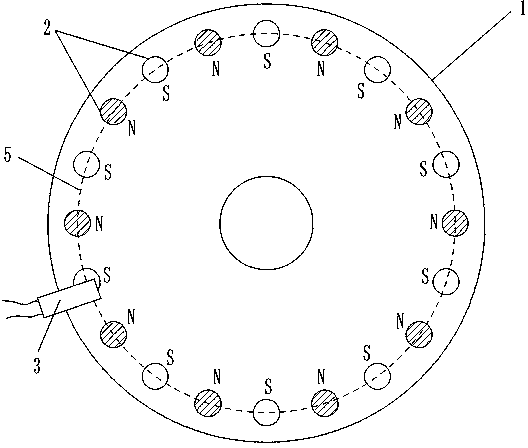 Sensing element with unevenly distributed magnet sheets in shell