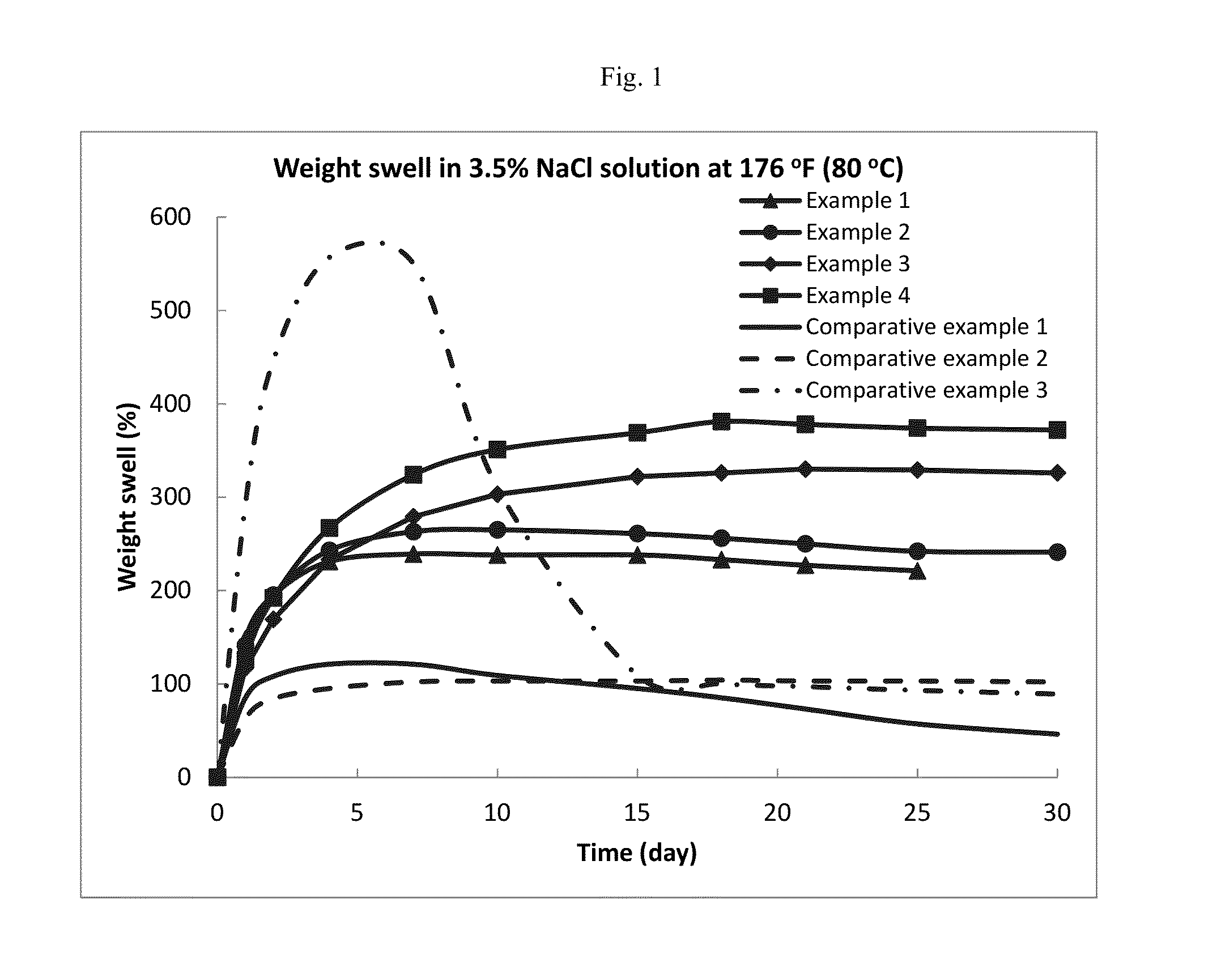 Water swellable rubber composition having stable swelling property at high temperatures