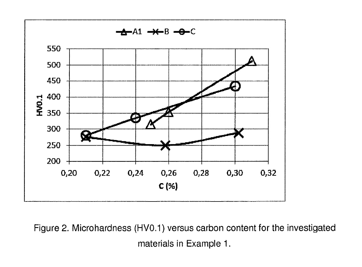 Pre-alloyed iron-based powder, an iron-based powder mixture containing the pre-alloyed iron-based powder and a method for making pressed and sintered components from the iron-based powder mixture