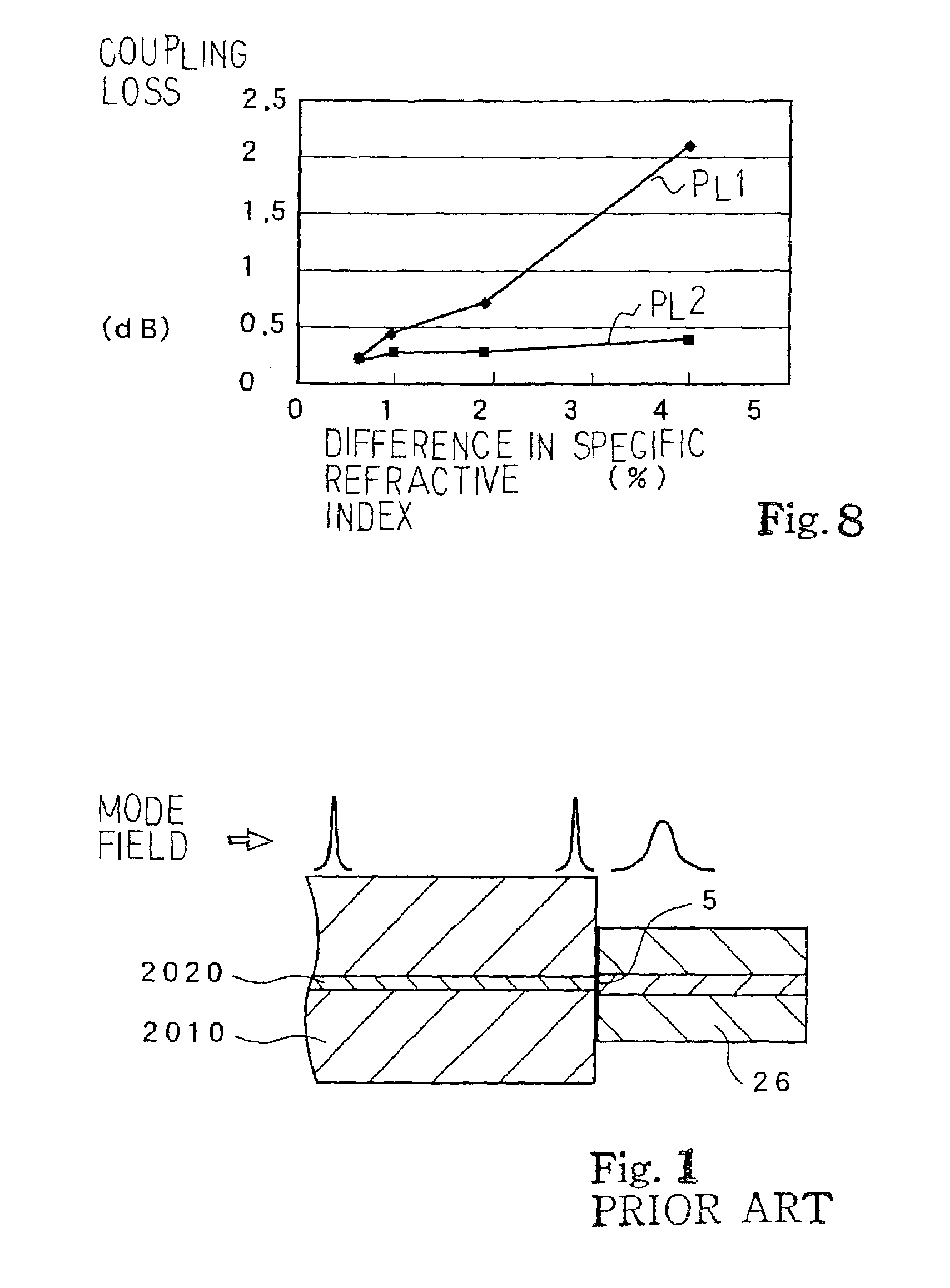 Optical coupling device and process for fabrication thereof