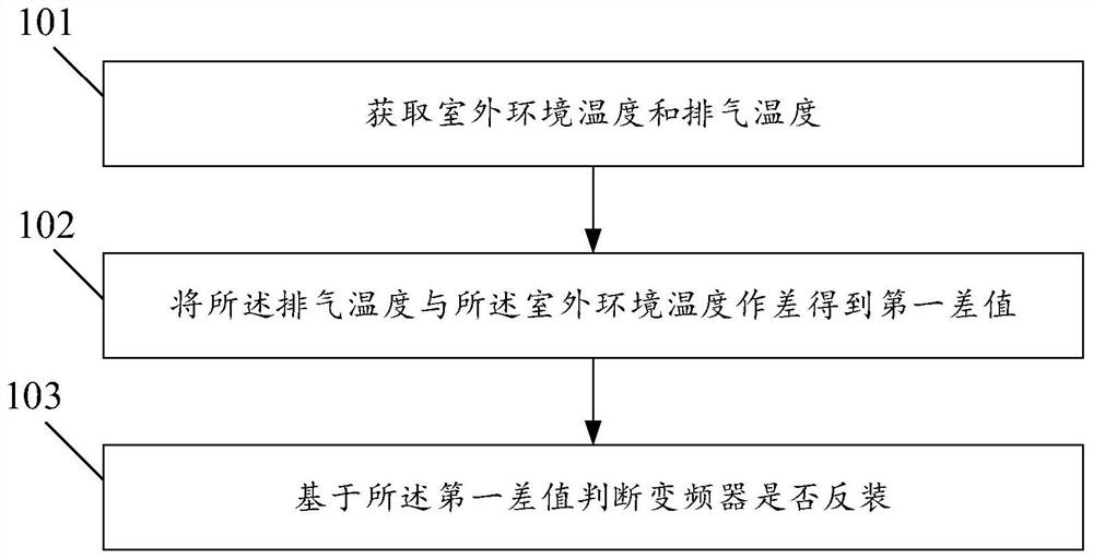 Anti-reverse installation detection method and equipment for air conditioner frequency converter and air conditioner