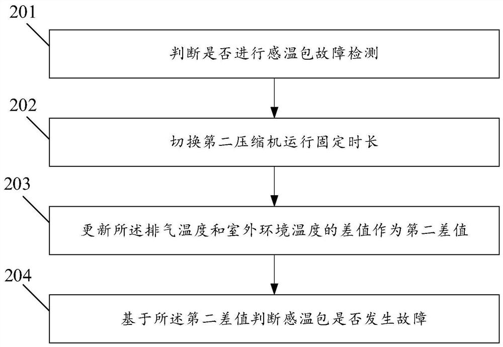 Anti-reverse installation detection method and equipment for air conditioner frequency converter and air conditioner