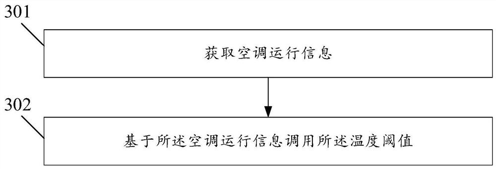 Anti-reverse installation detection method and equipment for air conditioner frequency converter and air conditioner