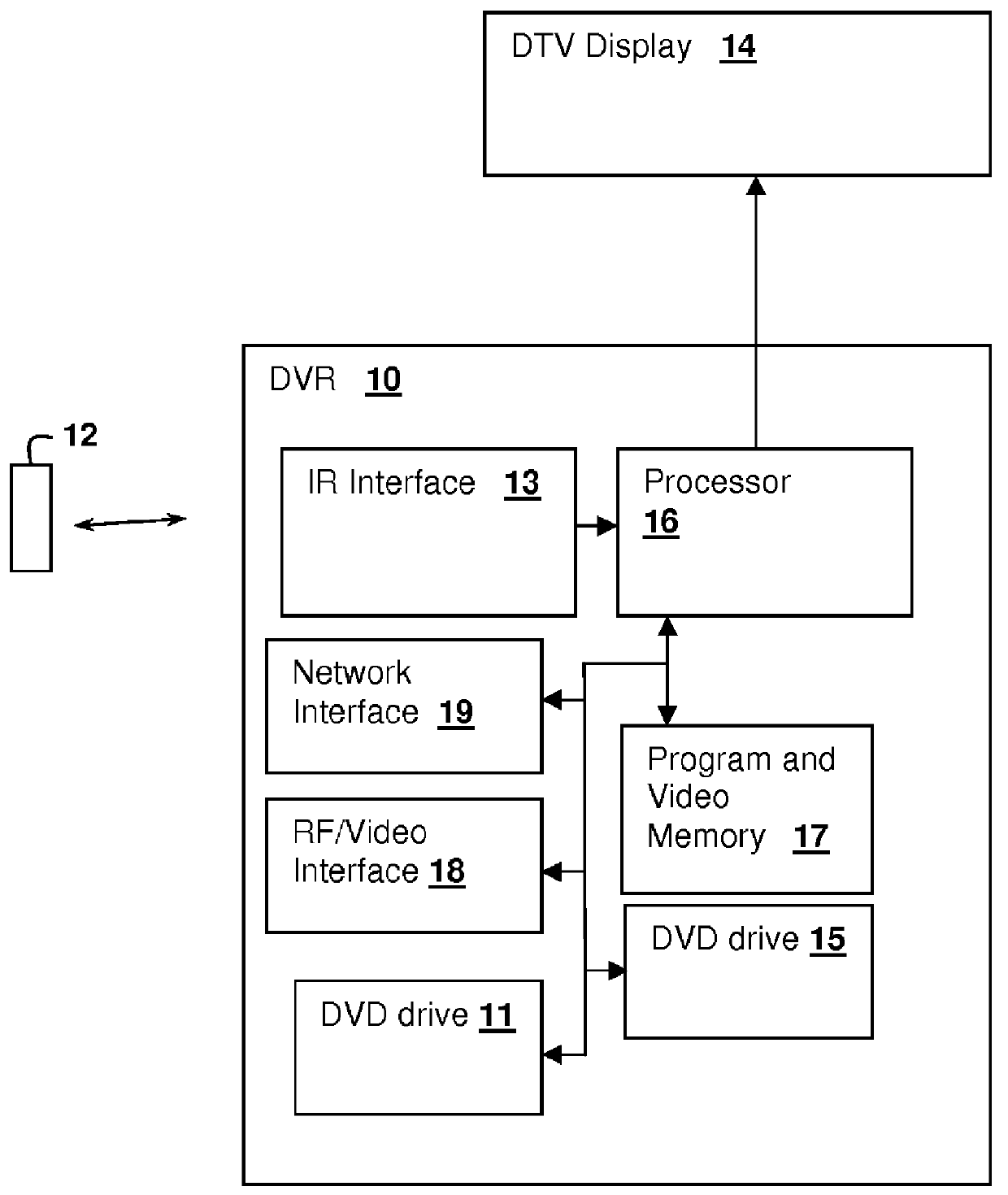 Link-based DVR scheduling with conflict resolution