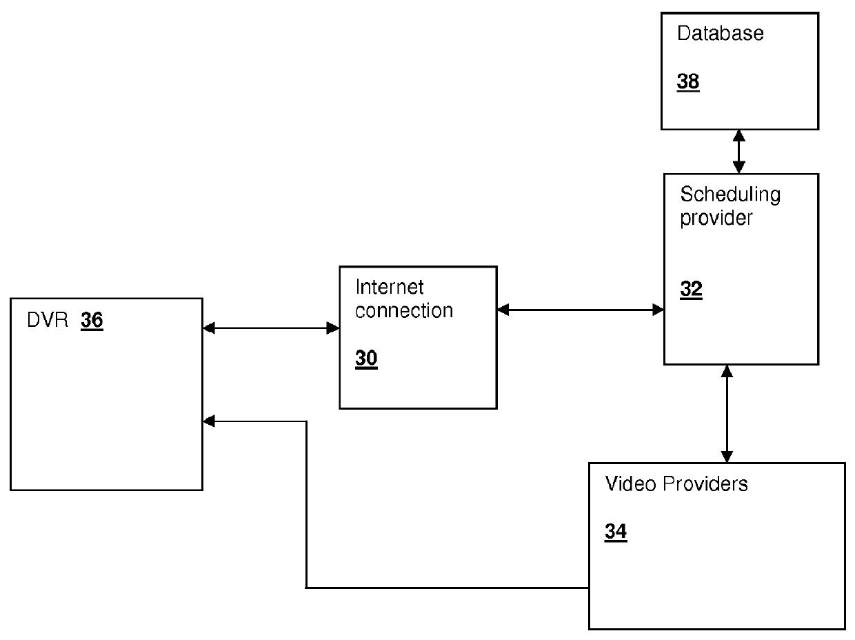 Link-based DVR scheduling with conflict resolution