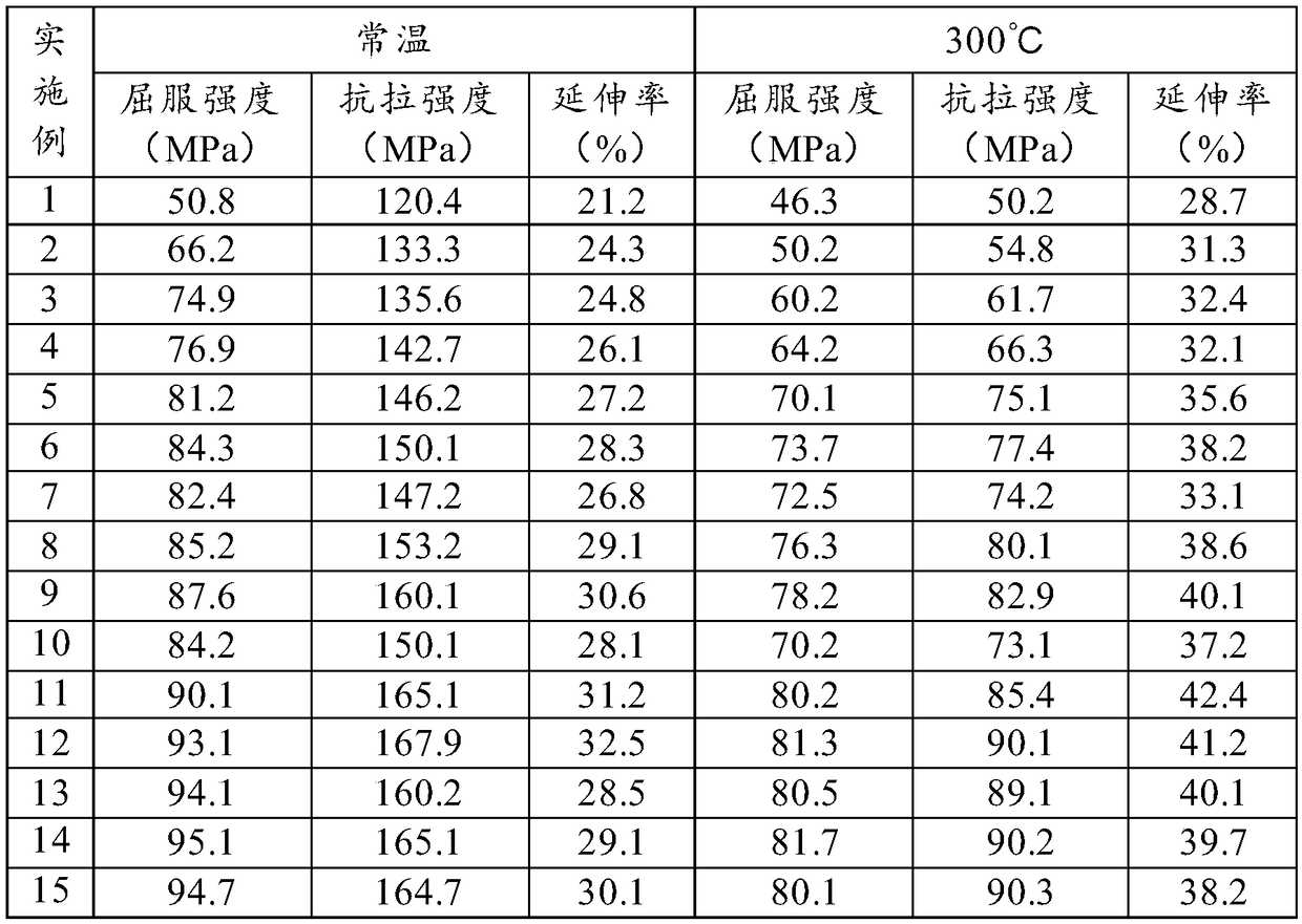 Heat-resistant die-casting aluminum alloy and preparation method thereof