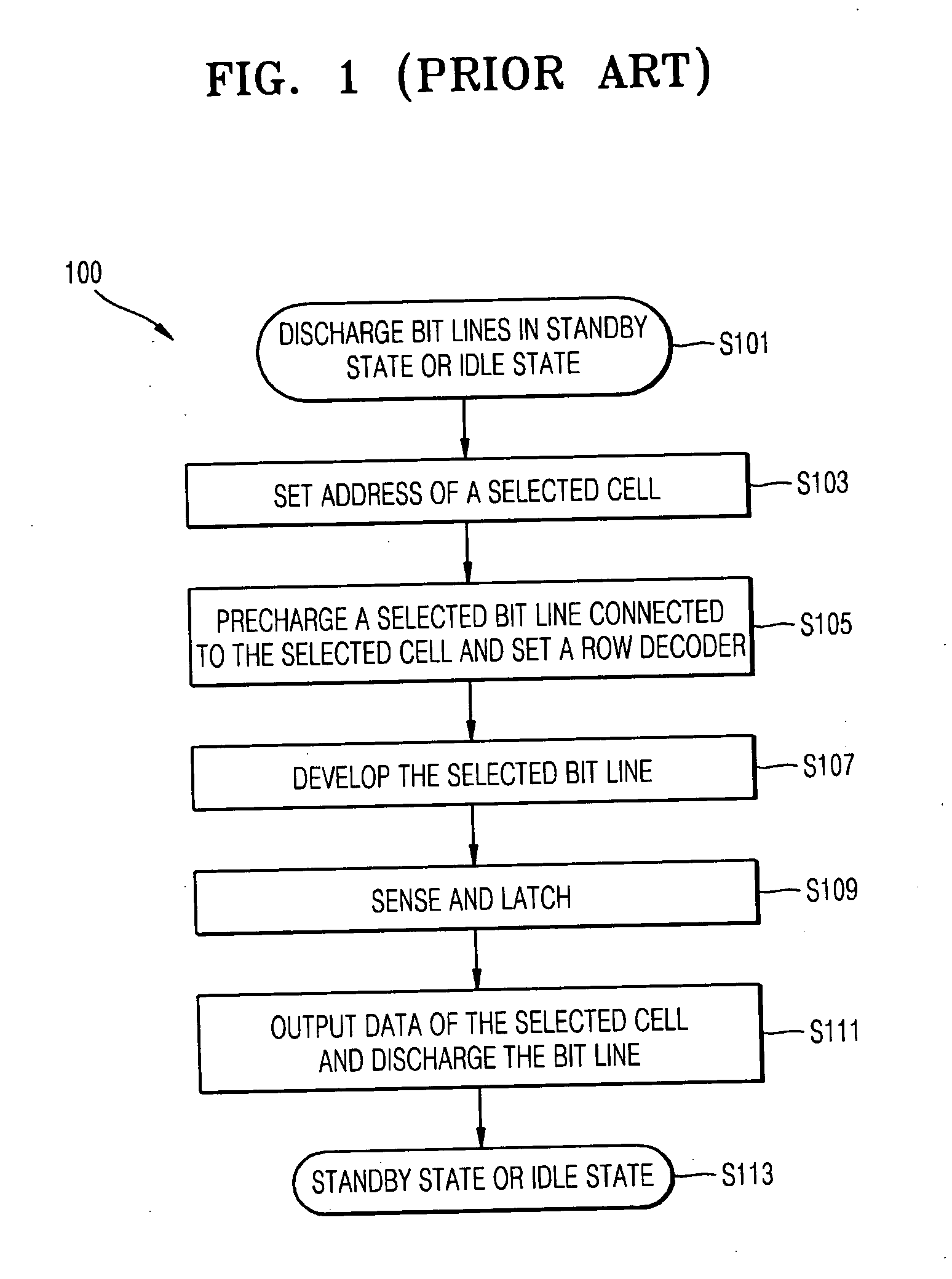 Flash memory device and method of reading data from flash memory device