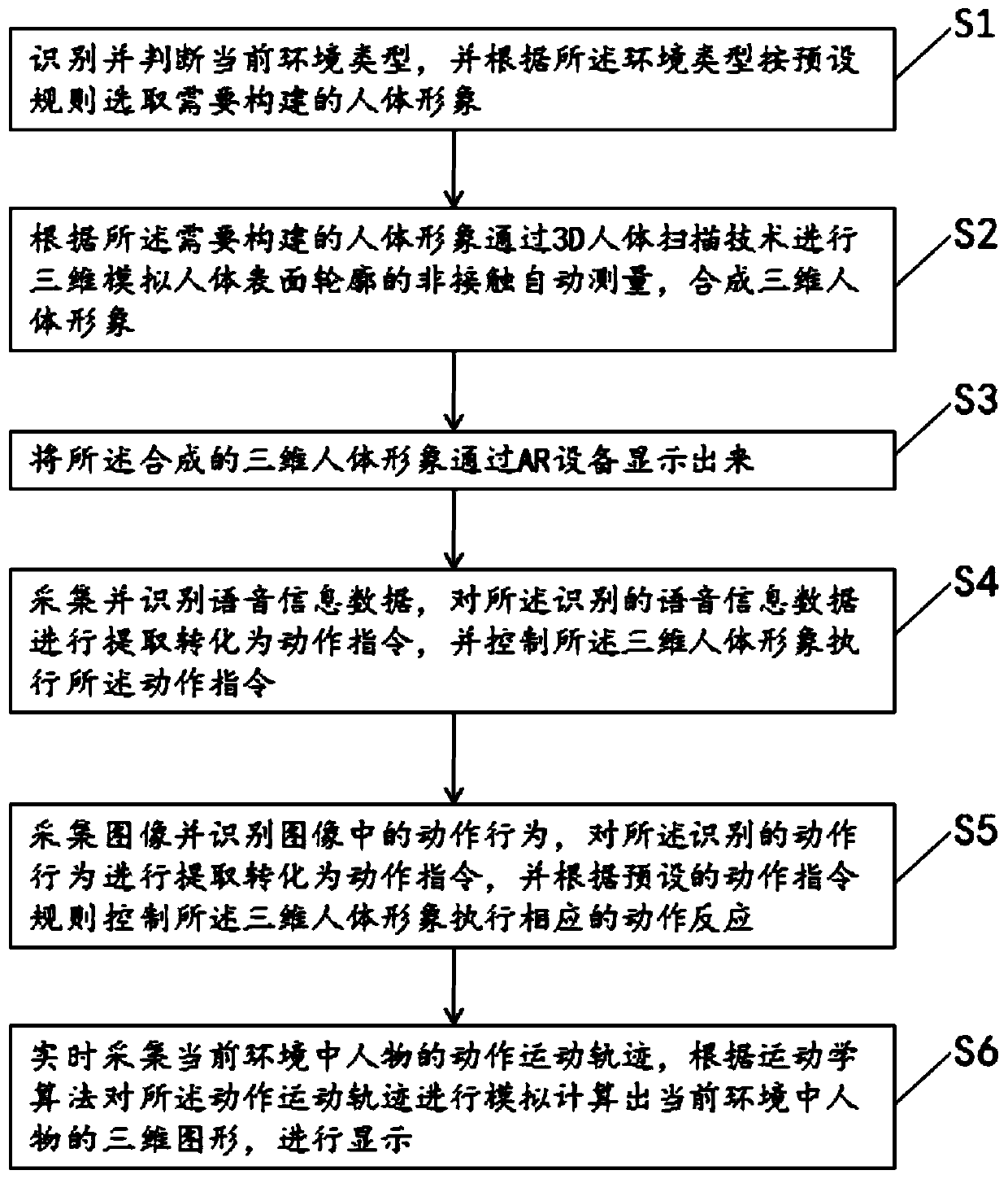 AR immersion type travel guide method and device, storage medium and terminal equipment
