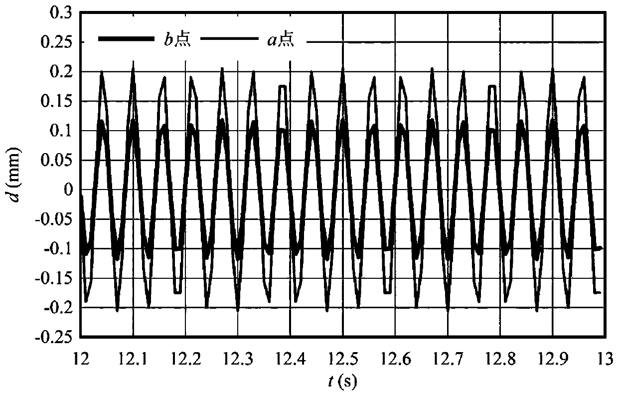 Measuring method of basic natural frequency of cable by combining sinusoidal exciter and video instrument