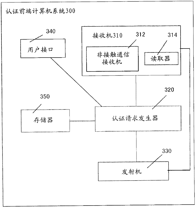 Method, system and device for identifying user's identity
