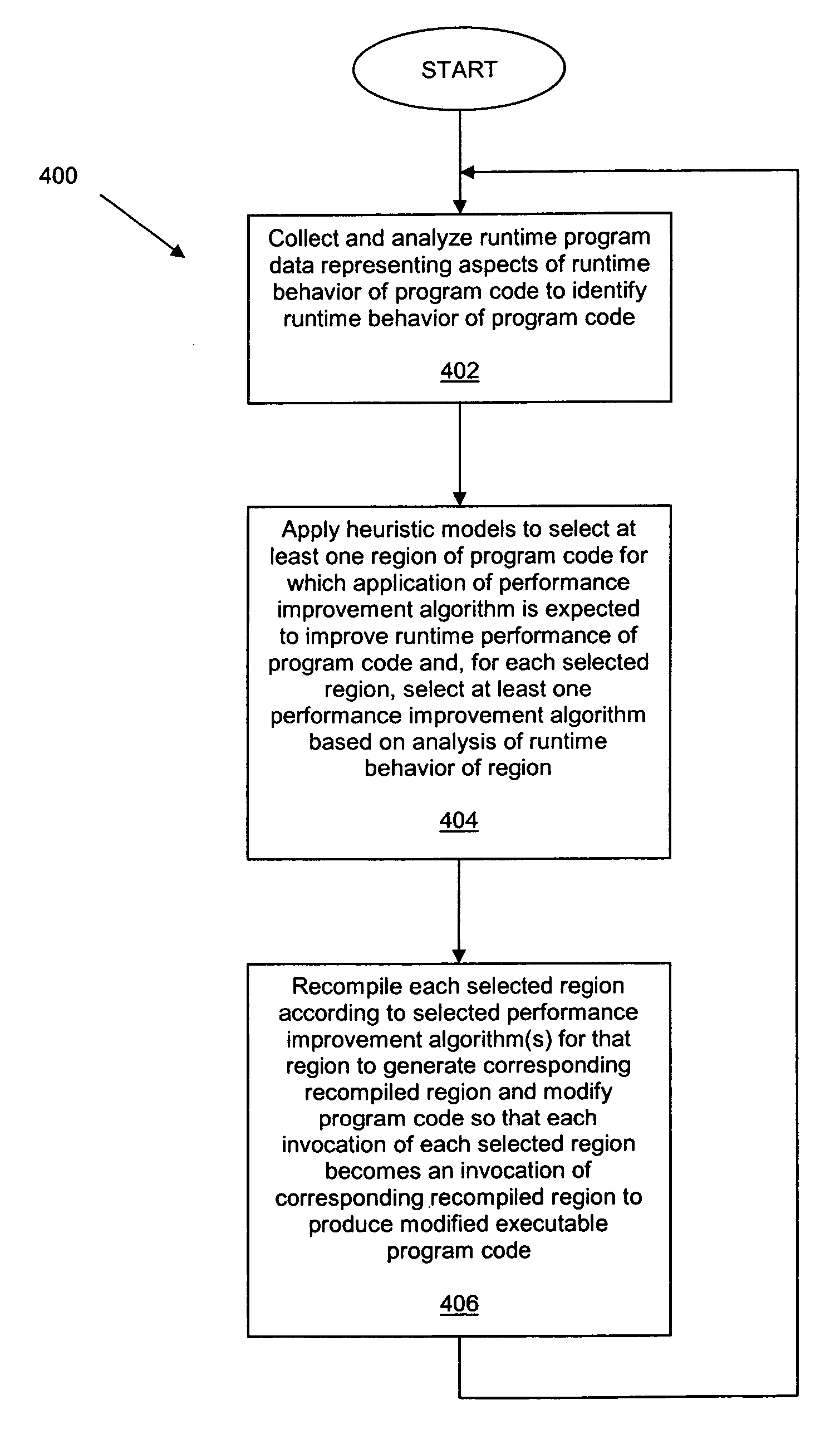 Method for improving performance of executable code