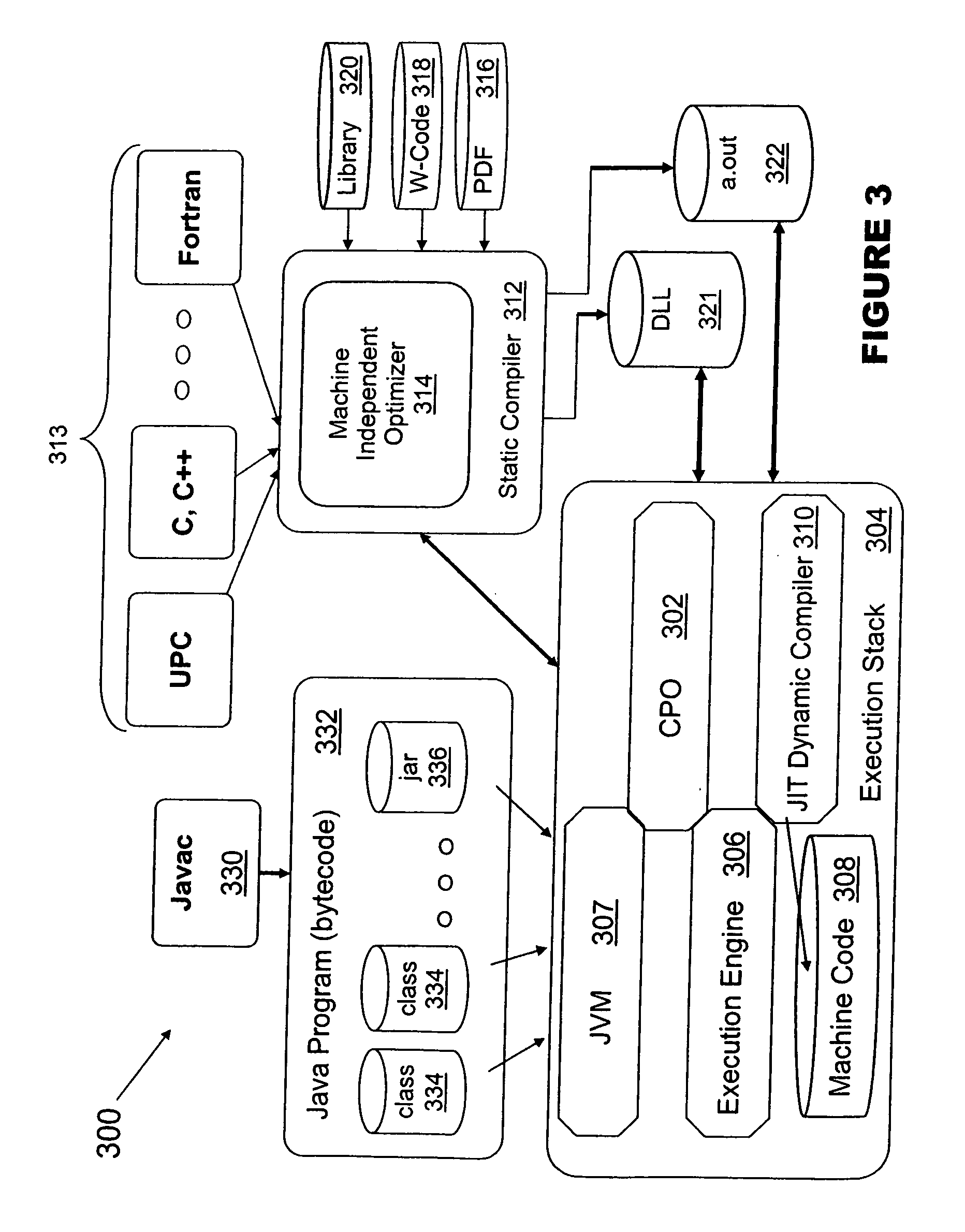 Method for improving performance of executable code
