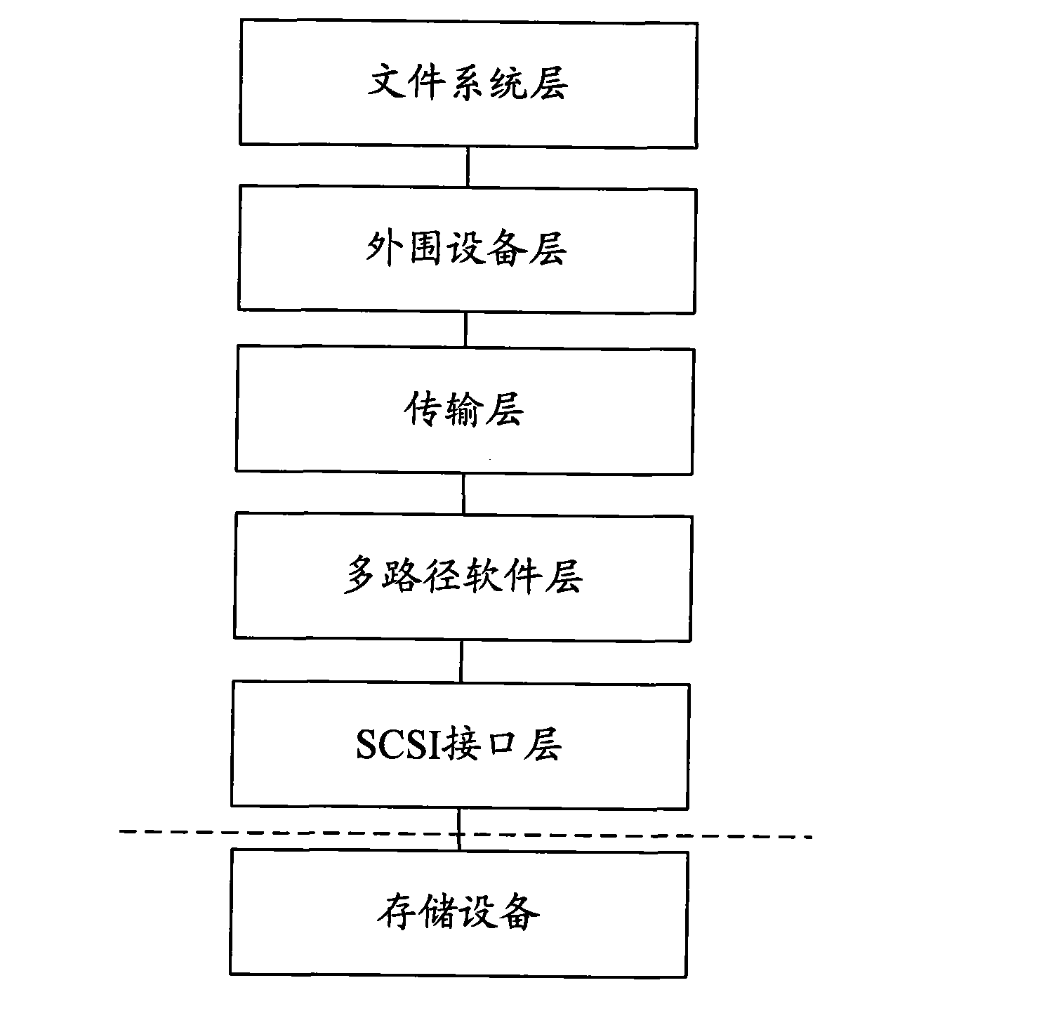 Method, system and device for processing data access