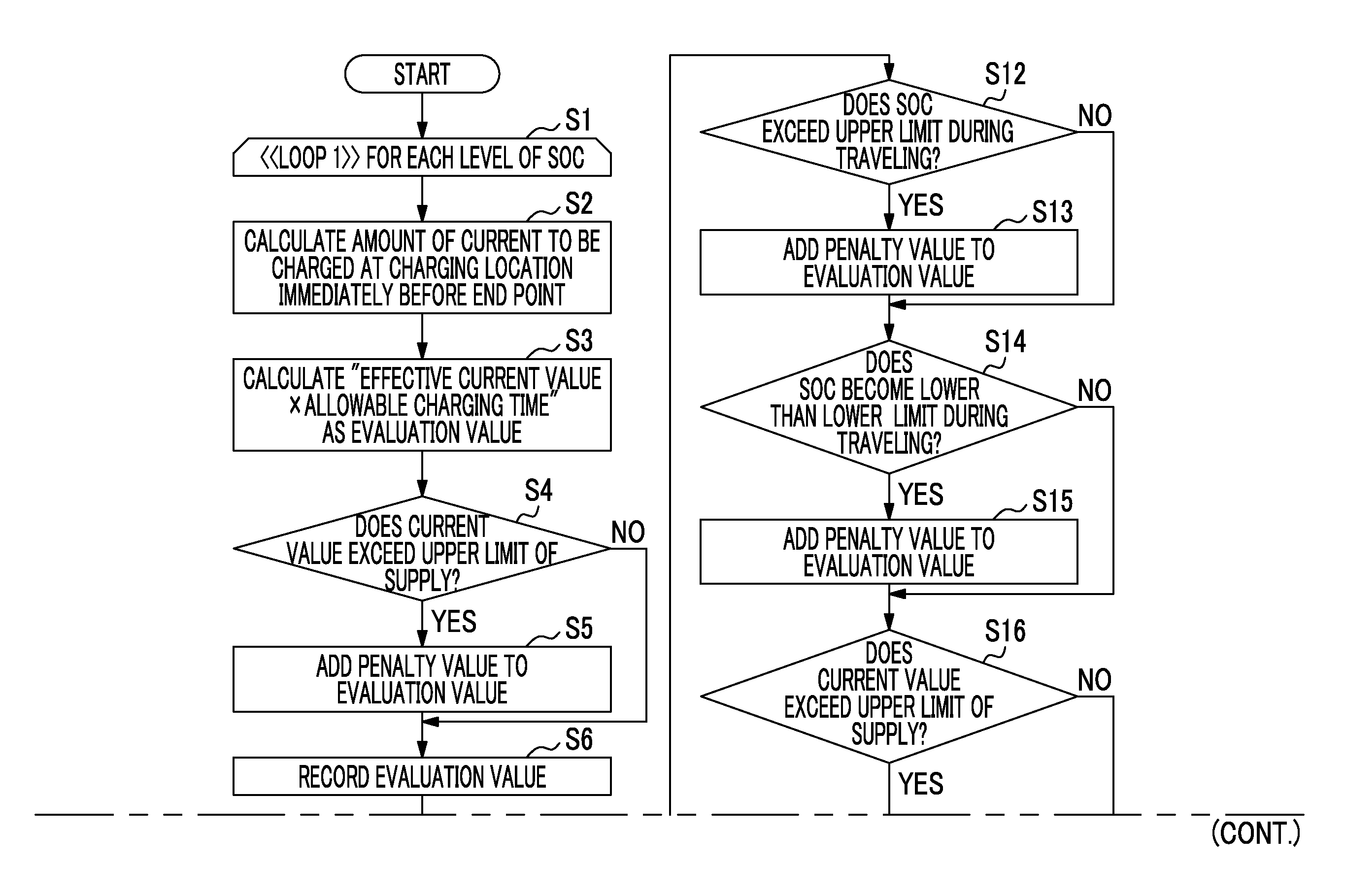 Charge control device, charge control method, and charge control system