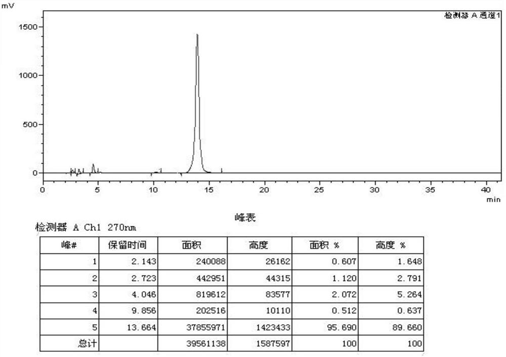 Preparation method for producing cefquinome sulfate injection through combination of emulsification stirring tank and colloid mill