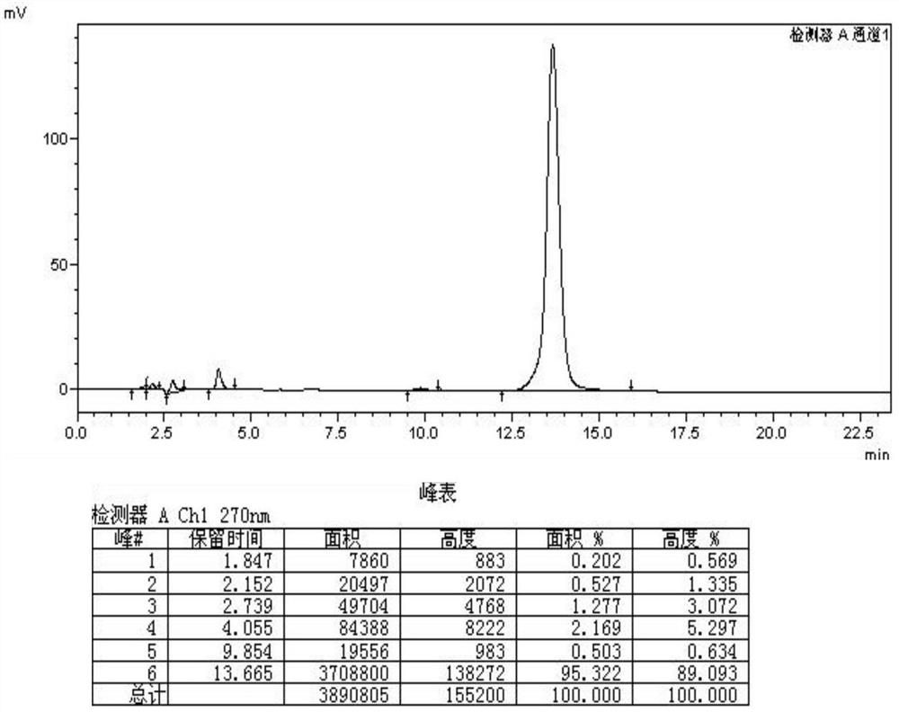 Preparation method for producing cefquinome sulfate injection through combination of emulsification stirring tank and colloid mill
