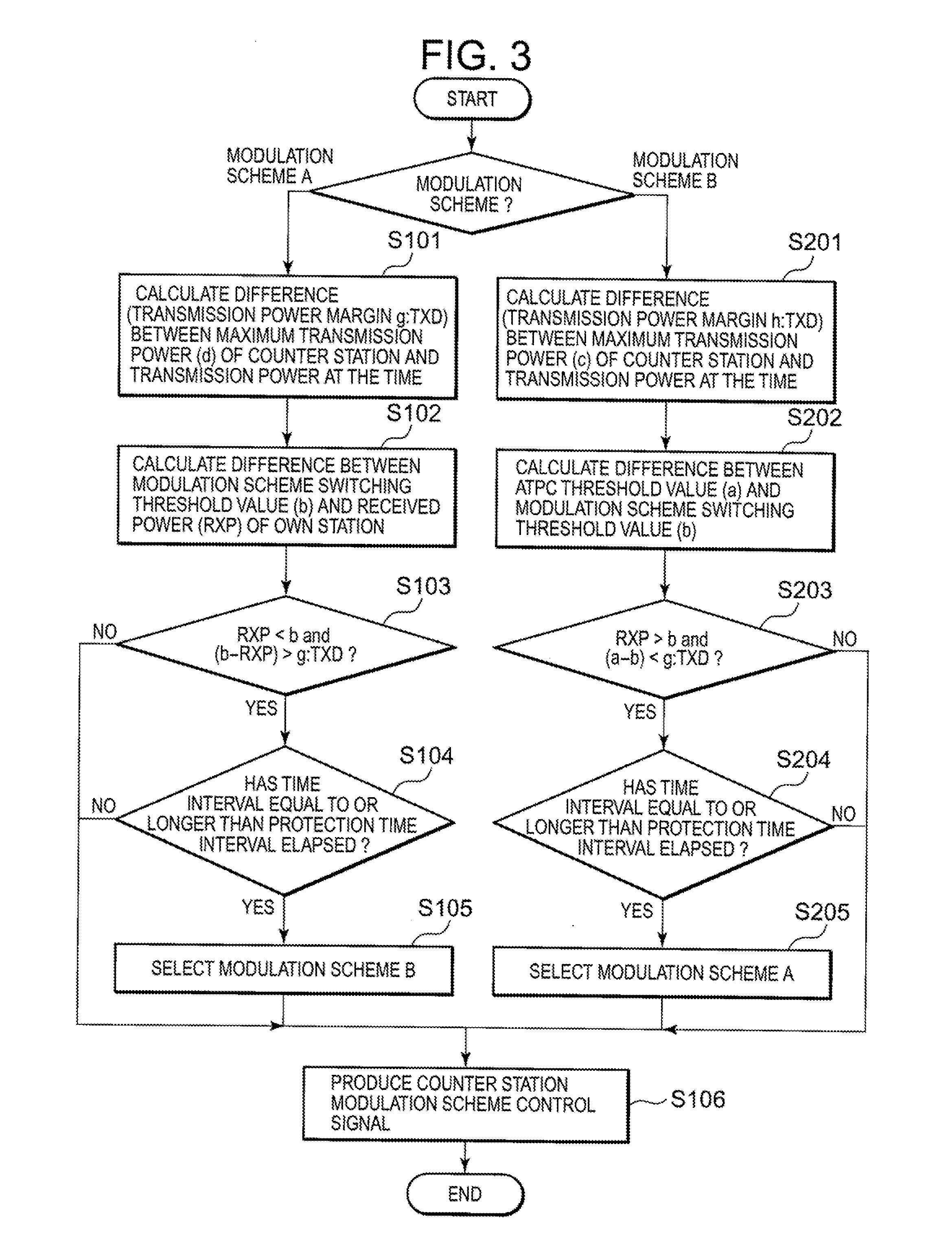 Radio transmission device, method for determining modulation system, and recording medium therefor