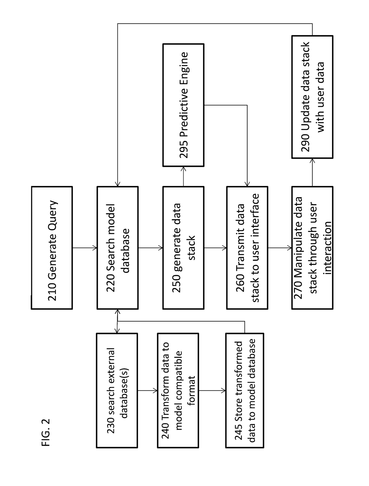 3D analytics actionable solution support system and apparatus